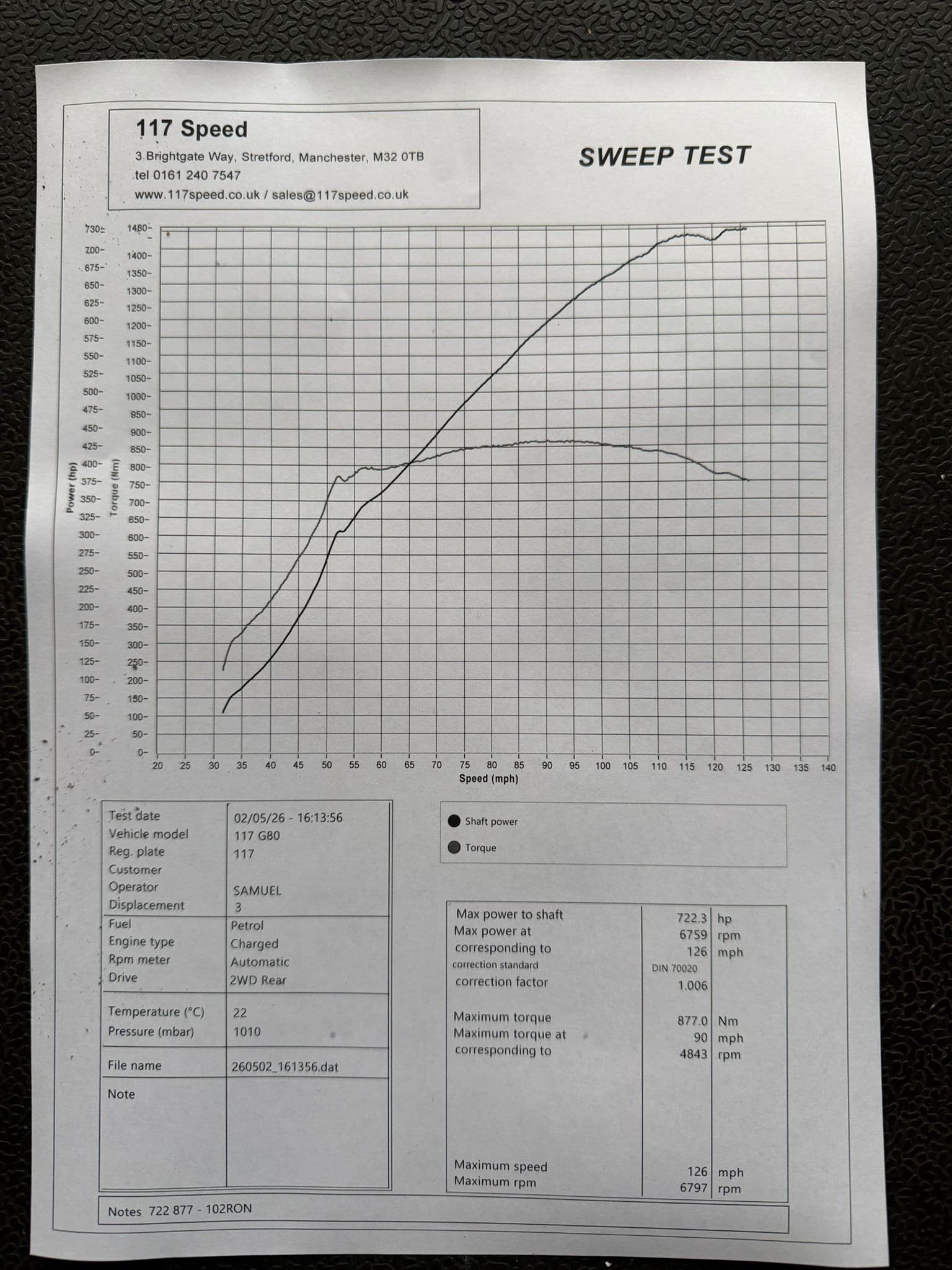 117Speed dyno sweep test sheet for the G80 M3 — 722.3 hp / 877 Nm peak